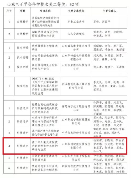 雙喜臨門 開(kāi)發(fā)區(qū)企業(yè)榮獲國(guó)家級(jí)與省級(jí)信息系統(tǒng)集成服務(wù)大獎(jiǎng)