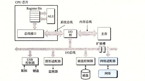 構(gòu)建高效可靠的網(wǎng)絡(luò)程序 數(shù)據(jù)處理與存儲(chǔ)服務(wù)設(shè)計(jì)指南