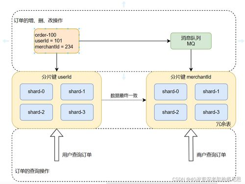 百億級(jí)數(shù)據(jù)存儲(chǔ)架構(gòu)設(shè)計(jì) 超越分庫(kù)分表的系統(tǒng)性解決方案