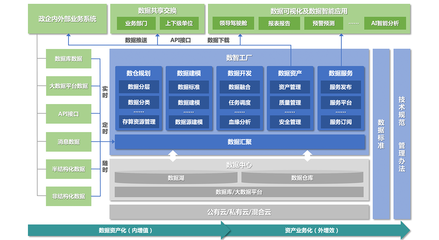 如何搭建一套完整的數(shù)據(jù)指標體系？——光點科技的數(shù)據(jù)處理與存儲實踐指南