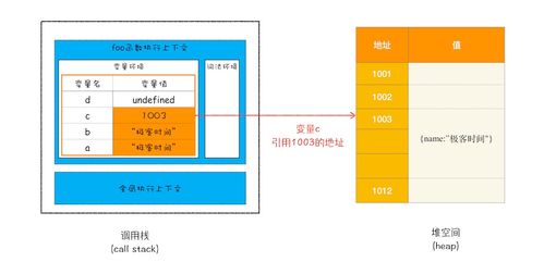12 棧空間和堆空間 數(shù)據(jù)是如何存儲的