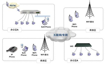 颶風資訊 | 物流企業內部語音通信解決方案